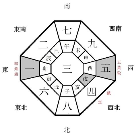 財神位|今天財運方位，2024年11月27日財神方位，今日財神方位，農曆。